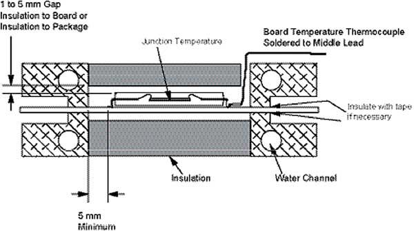 <a href=http://www.jssjbk.com/pcb/ target=_blank class=infotextkey>PCB</a>ϵcɢQ